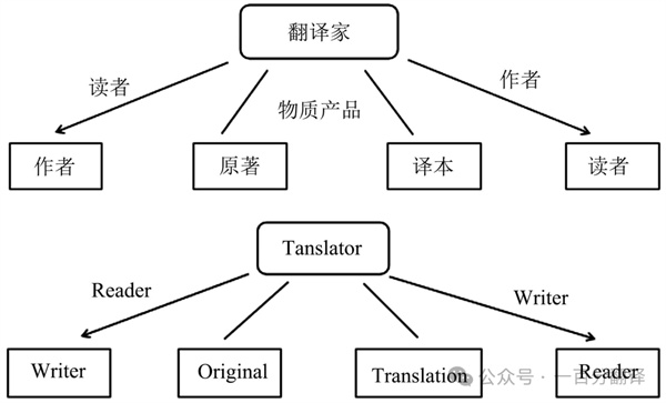 【9.30國(guó)際翻譯日】一百分翻譯與業(yè)界內(nèi)外同仁，共慶國(guó)際翻譯日